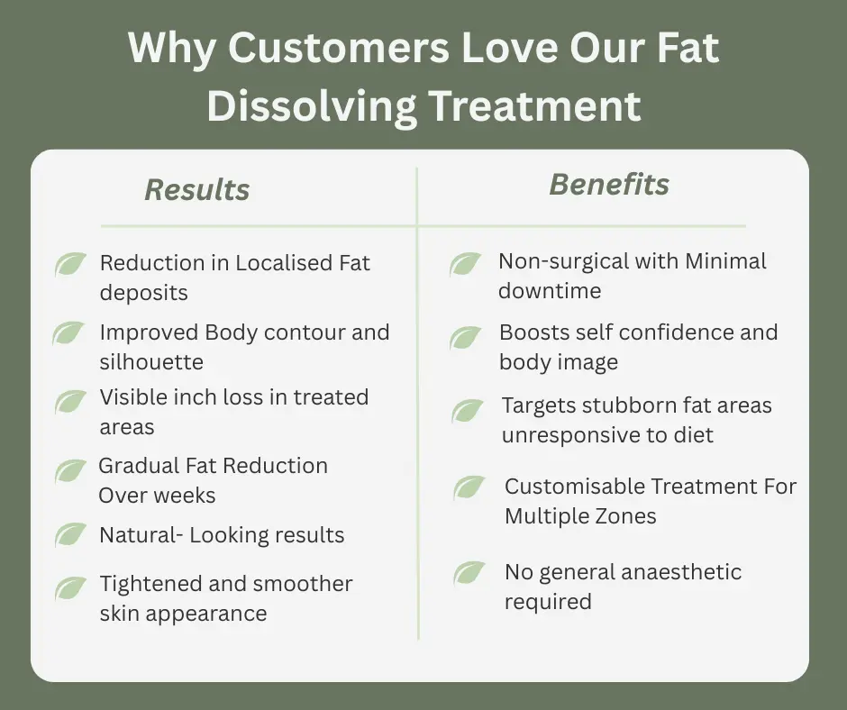 Uncovering the Mechanics of Fat-Dissolving Surgery 2 Fat-dissolving Solihull table of benefits